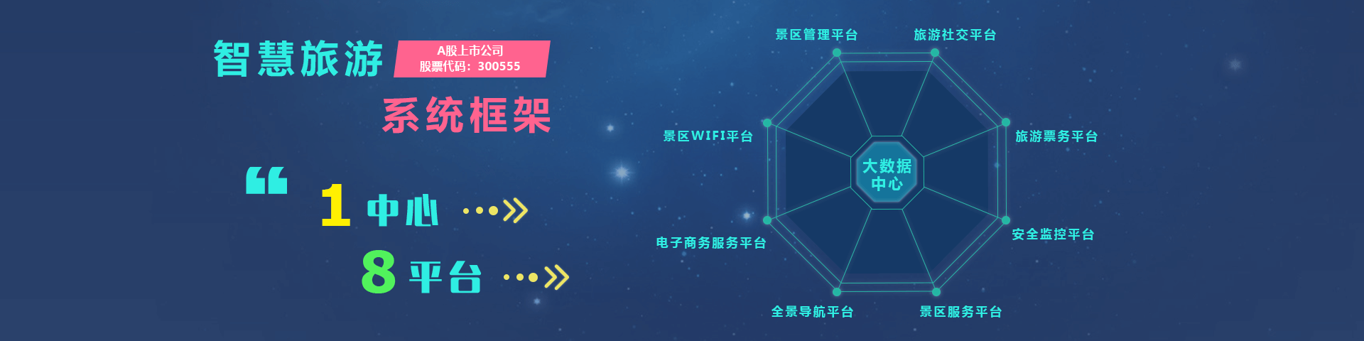 万象城AWC物联智慧旅游系统框架